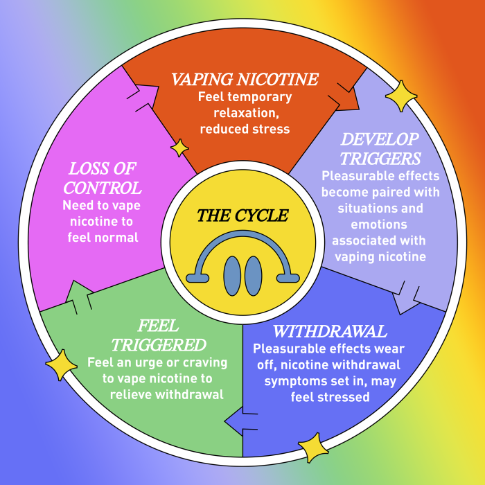 What Happens to Your Body When You Quit truth